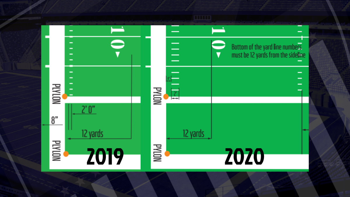 その他 The History of Non-LeagueFootballGrounds NFL mandates centerfield logos between the 40-yard lines